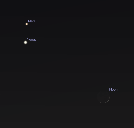 Venus and Mars with the Moon at 20:28 GMT on February 20, 2015.  This is for London, UK.  Created using Stellarium.