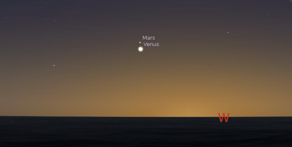Venus and Mars tonight