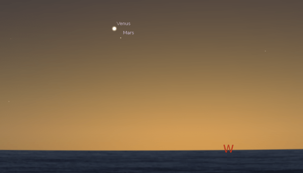 Venus and Mars