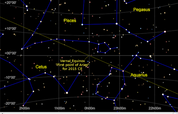 The vernal equinox today,