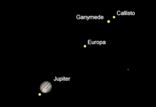 Jupiter and its moons