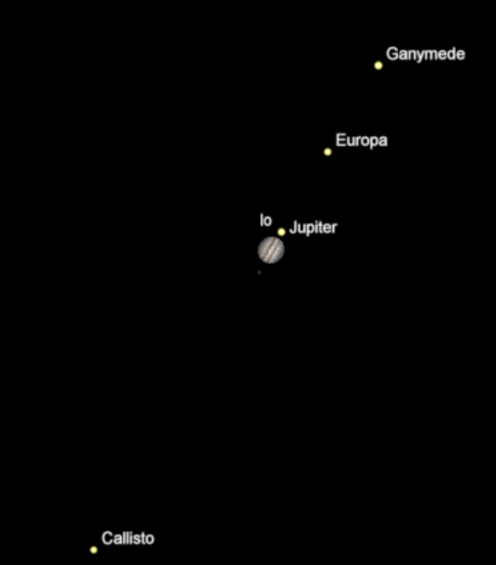 Jupiter & moons at 9 p.,m.