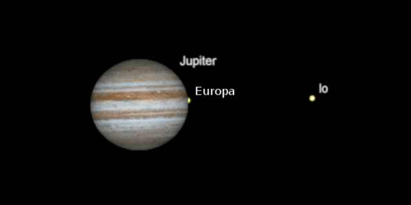 Europa occultation