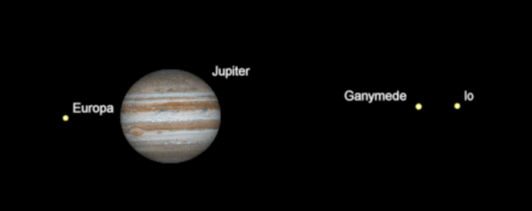 Europa's eclipse ends
