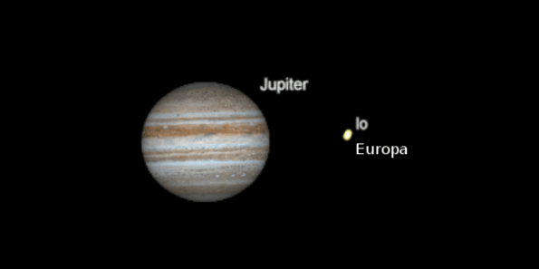 Io passes Europa