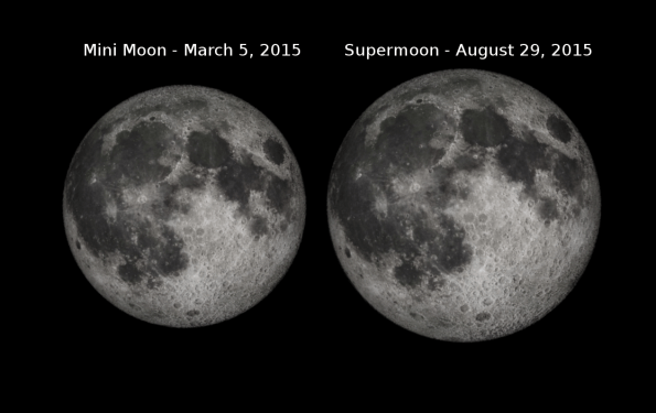 Mini and supermoon comparison