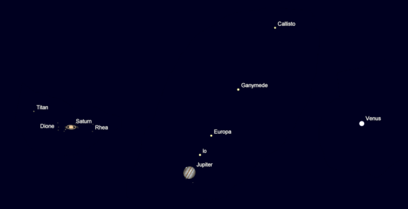 Planet apparent sizes
