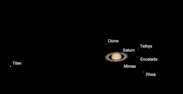 Saturn and moons
