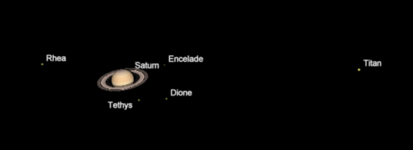 Saturn and its moons