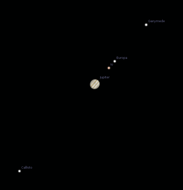 Jupiter and its moons