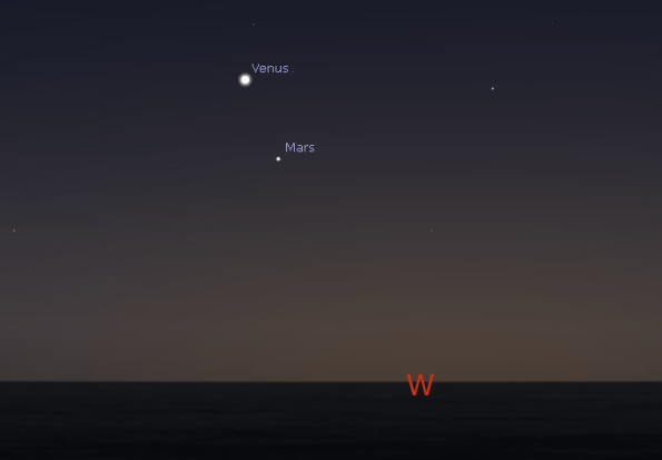 Venus and Mars
