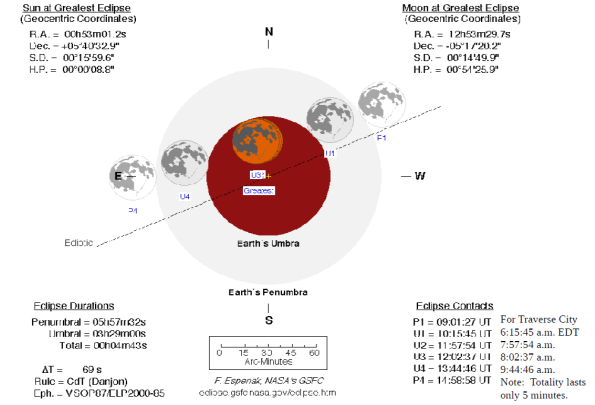 Eclipse diagram