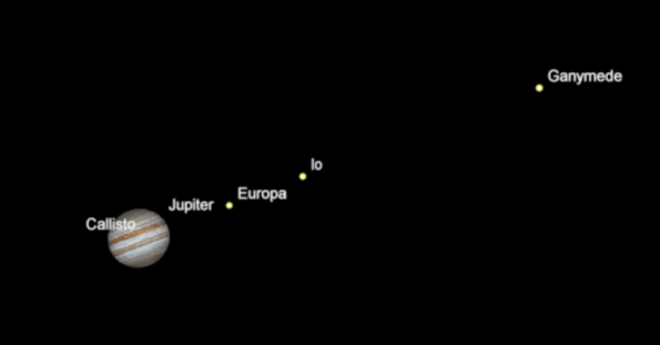 Telescopic Jupiter