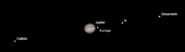 Telescopic Jupiter