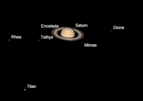Saturn and moons