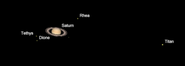 Saturn and moons