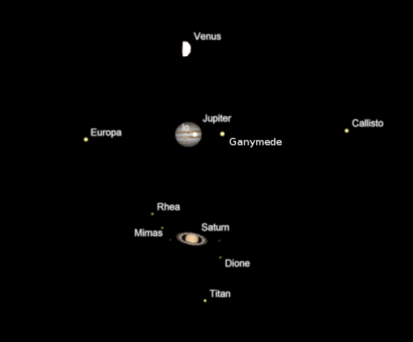 Telescopic planets