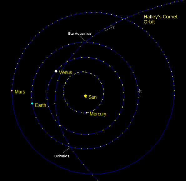 Halley's meteor shower