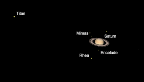Saturn and moons