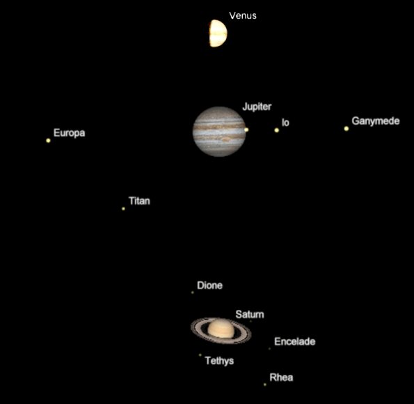 Planets relative apparent sizes