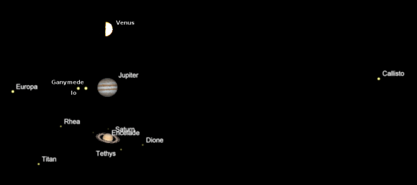 The planets through a telescope