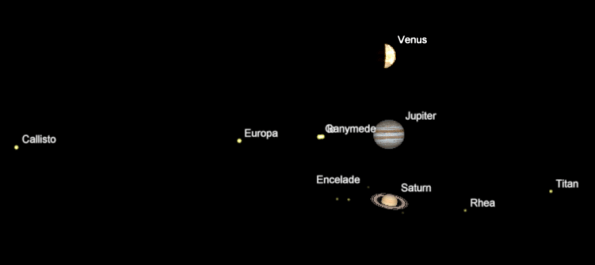 Planets at the same magnification
