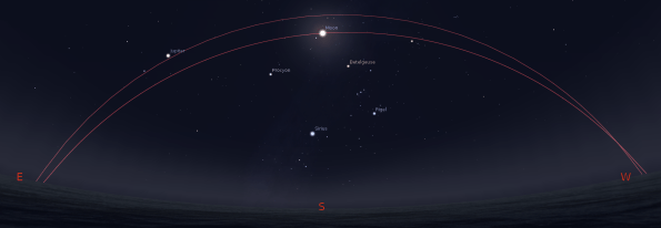Moon near the winter solstice