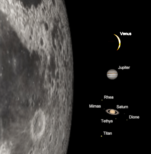 Apparent sizes of the planets