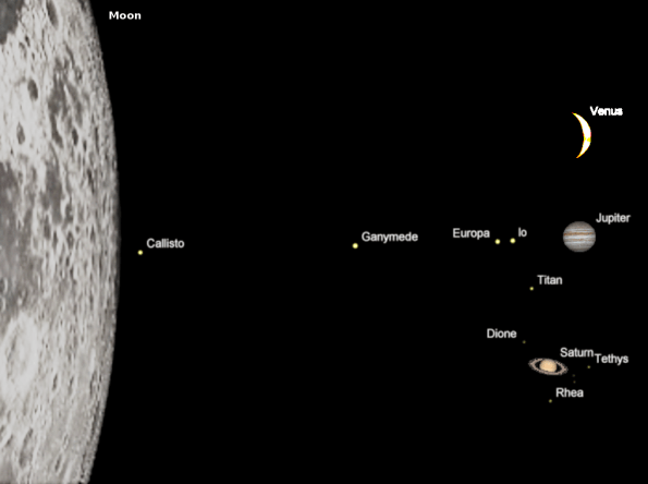 Comparative planet sizes