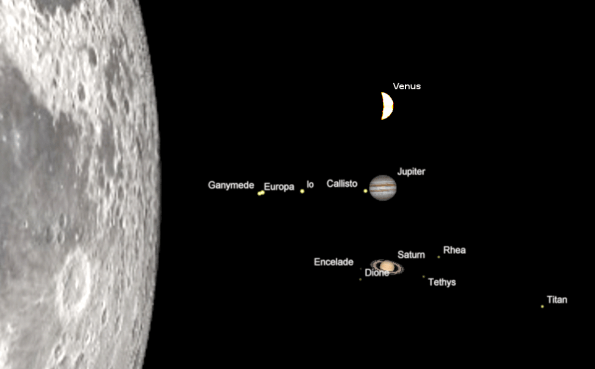 Evening Planets apparent sizes