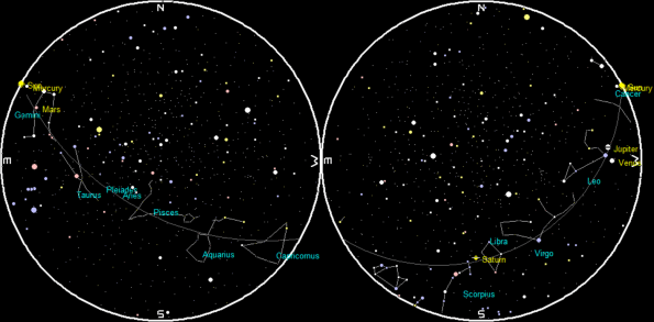 Sunrise/sunset planets