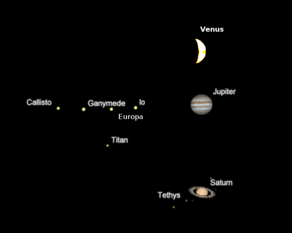 Telescopic planet comparisons.