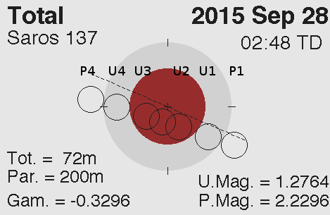 Lunar Eclipse Diagram