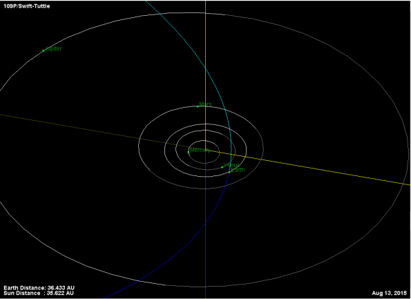 Orbit of Comet Swift-Tuttle