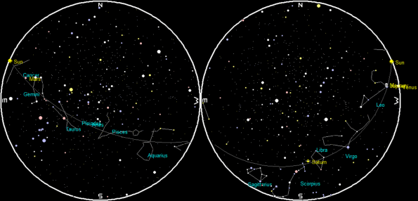 Planets at sunrise ands sunset