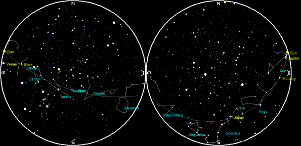 The Planets at Sunriae and Sunset