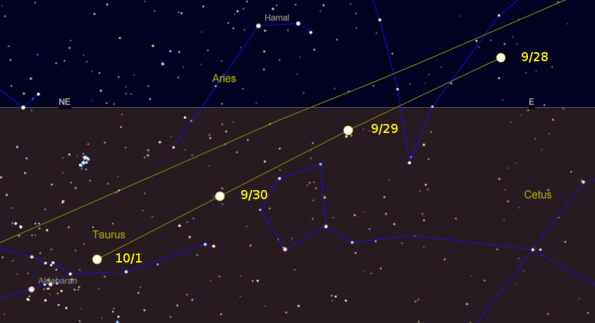 Path of the Harvest Moon