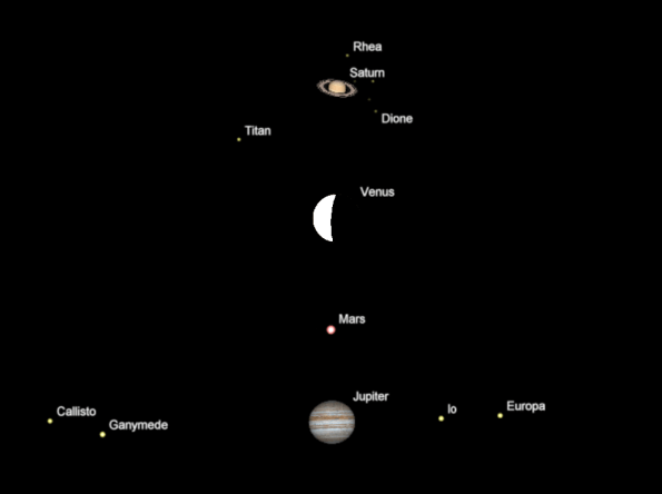 Telescopic planets