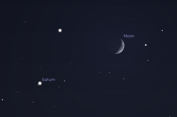 Saturn and the Moon