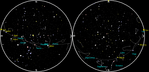 Sunrise and Sunset skies