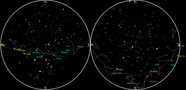 Sunrise and Sunset charts