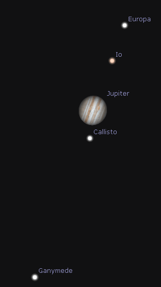 Telescopic Jupiter
