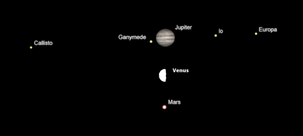 Comparative sizes of the planets 