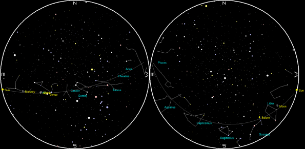 The planets at sunrise and sunset