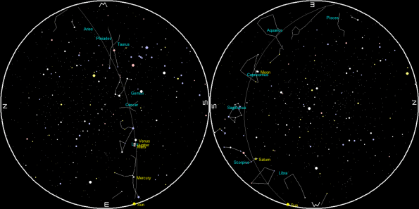 The planets at sunrise and sunset