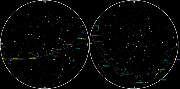 The planets at sunrise and sunset