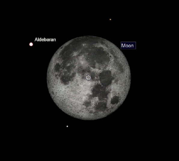 Occultation animation