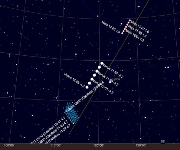 Comet and morning planets