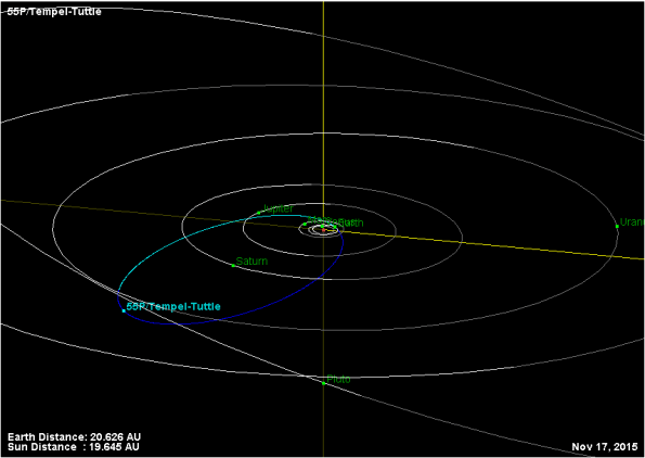 The entire orbit of 55P/Tempel-Tuttle. 