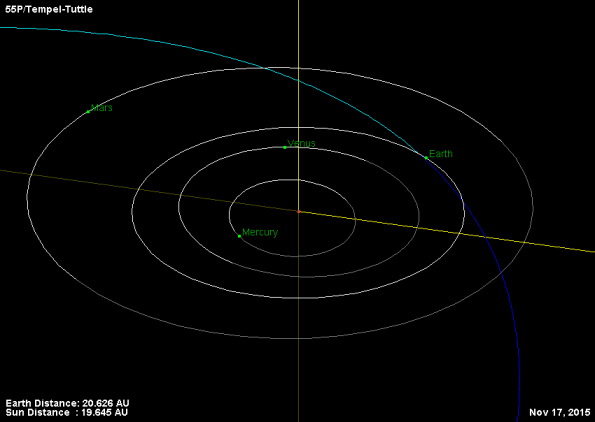 55P/Tempel-Tuttle near the Earth